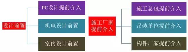 史上最全的裝配式建筑全過程講解，再不懂就OUT了！