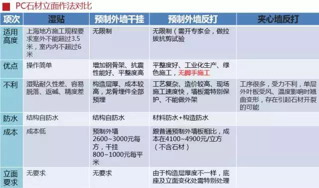 史上最全的裝配式建筑全過程講解，再不懂就OUT了！