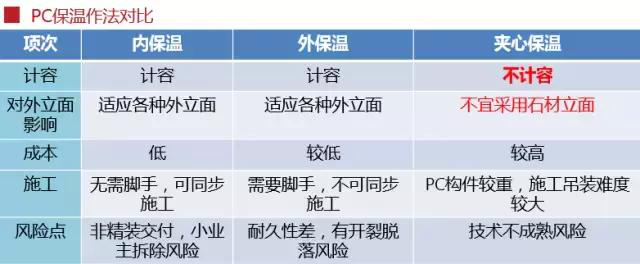史上最全的裝配式建筑全過程講解，再不懂就OUT了！