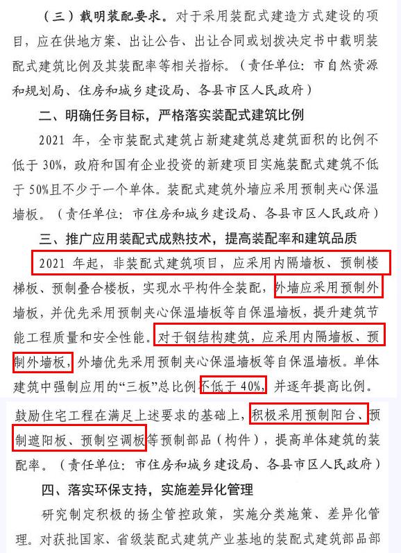 洛陽發(fā)文！2021年起，非裝配式工地應(yīng)采用內(nèi)隔墻板、預(yù)制樓梯板、預(yù)制外墻板！
